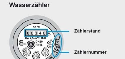 Wasserzähler Beispielbild