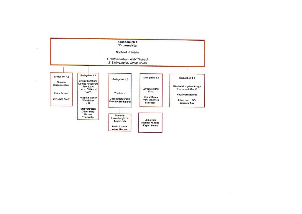 Organigramm Der Verwaltung | Https://trier-land.de